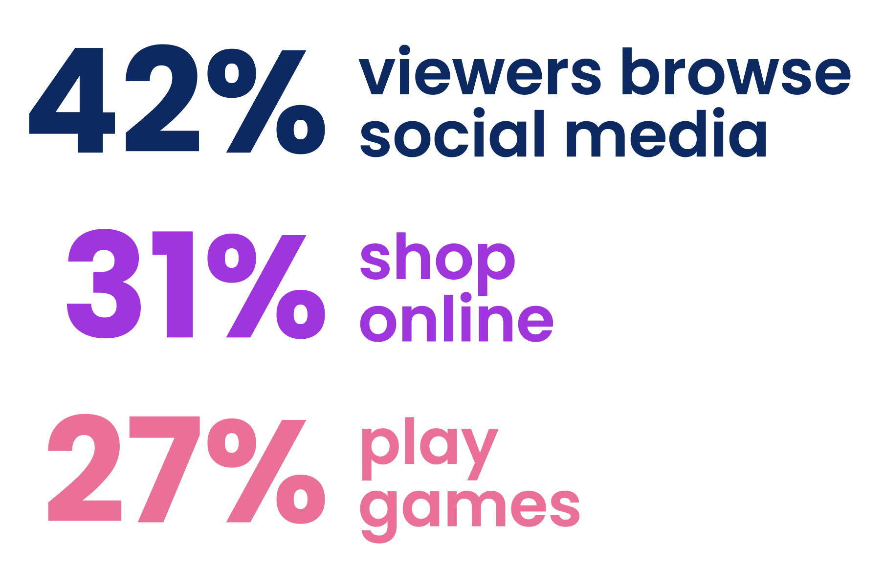 How people multitask while watching premium video